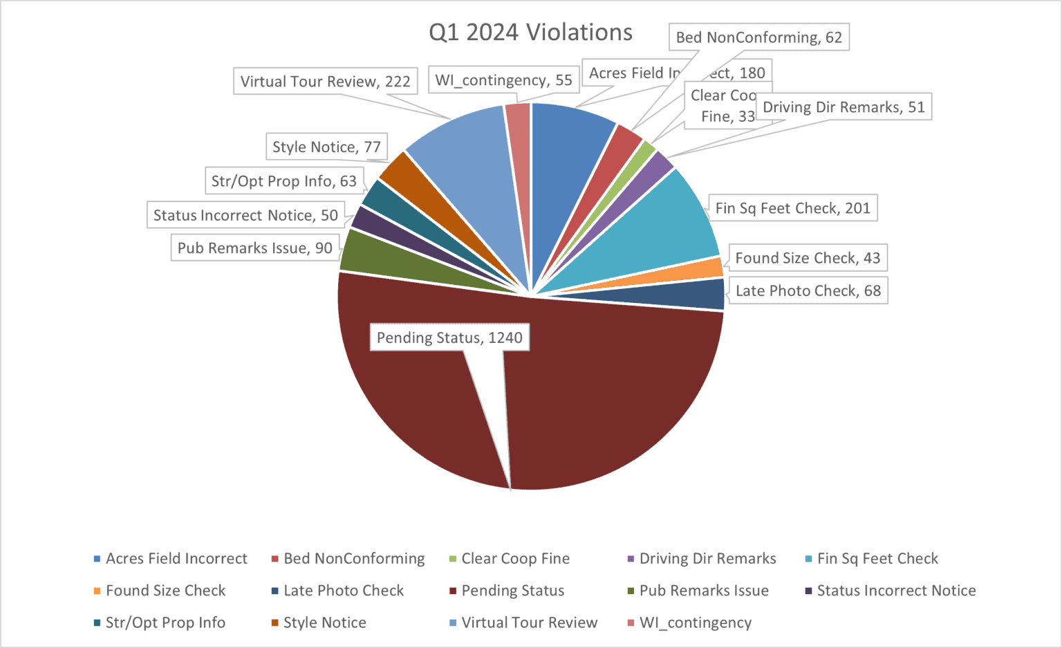 rules-statistics-2024-northstarmls